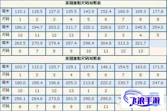 (欧洲尺码和美国尺码转换方式) 探索欧洲尺码与日本、美国尺码的差异：Louis Vuitton成衣尺码全球对比分析