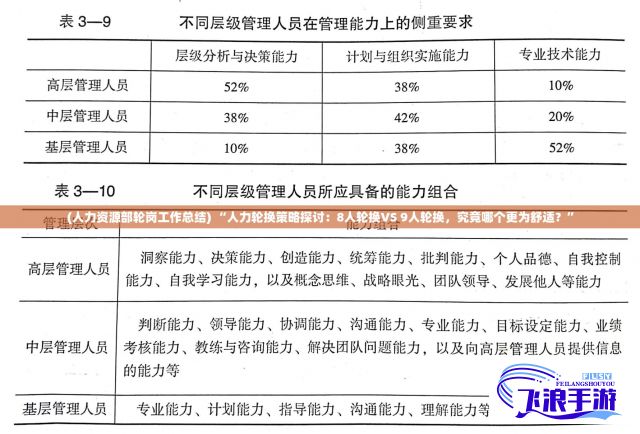 (人力资源部轮岗工作总结) “人力轮换策略探讨：8人轮换VS 9人轮换，究竟哪个更为舒适？”