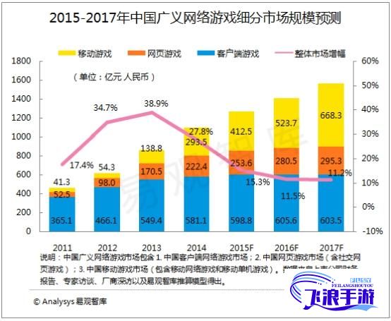 (海外短视频市场规模) 探秘海外短视频软件的兴起之路：如何在竞争激烈的市场中突围而出？【详细解析】