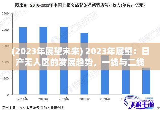 (2023年展望未来) 2023年展望：日产无人区的发展趋势，一线与二线三线城市的创新机遇与挑战