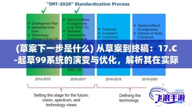 (草案下一步是什么) 从草案到终稿：17.C-起草99系统的演变与优化，解析其在实际应用中的关键改进点