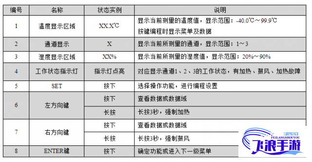 (办公室的温度与湿度要求是怎么样的) 办公室干湿考量：如何在湿度过大或过小的环境中保持工作效率与舒适度？最佳实践解析。