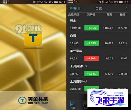 (黄金投资视频教学) 探秘黄金投资：解锁黄金网站APP全功能大全，助你理财投资一站式服务