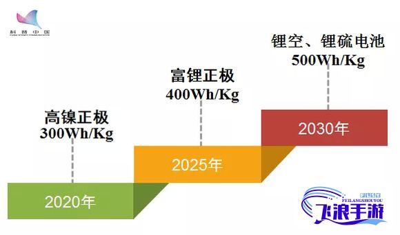 (挑战百日里程,以性20分钟一次为目标吗) 挑战百日里程，以性20分钟一次为目标：透析新型高效学习法带来的成效以及如何运用于实践