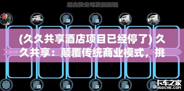 (久久共享酒店项目已经停了) 久久共享：颠覆传统商业模式，挑战数字化时代之新思维与实践