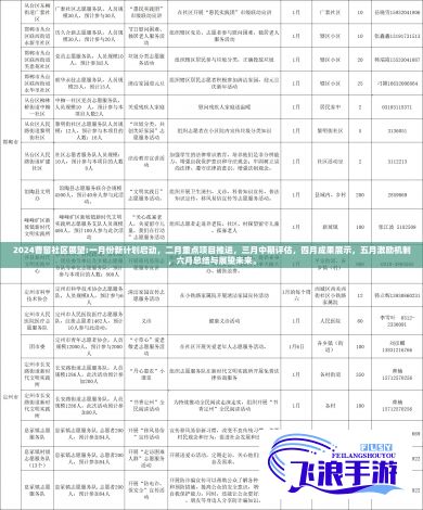 2024曹留社区展望:一月份新计划启动，二月重点项目推进，三月中期评估，四月成果展示，五月激励机制，六月总结与展望未来。