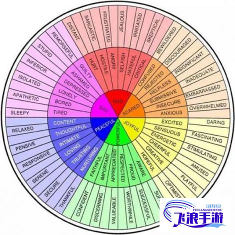 (疼痛之轮之23) 解析疼痛之轮：12级疼痛的形成及影响因素，探索痛感背后的心理与生理机制