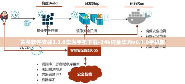 黄金软件安装3.3.0华为手机下载-24k纯金华为v6.1.0手机版