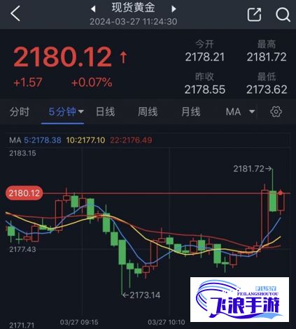 看黄金涨跌看什么软件下载-什么软件可以看金价涨跌v2.8.2官方版