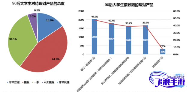 (校园经济发展) HPN主导校园经济新趋势：学生收入怎样实现最大化？探索校园HPN的潜力与机遇。