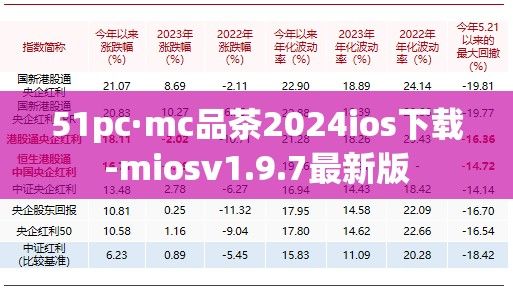 51pc·mc品茶2024ios下载-miosv1.9.7最新版