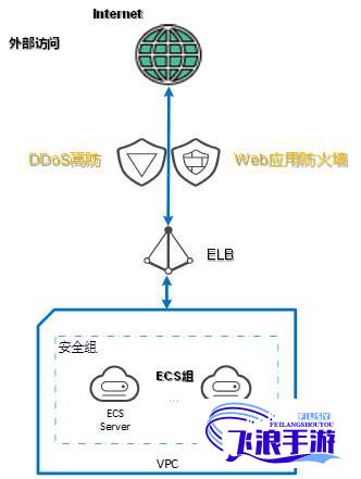 (网络安全防护措施) 17c.cv 网络安全防护：如何有效避免网络风险，保障访问安全？