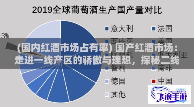 (国内红酒市场占有率) 国产红酒市场：走进一线产区的骄傲与理想，探秘二线产区的挑战与机遇