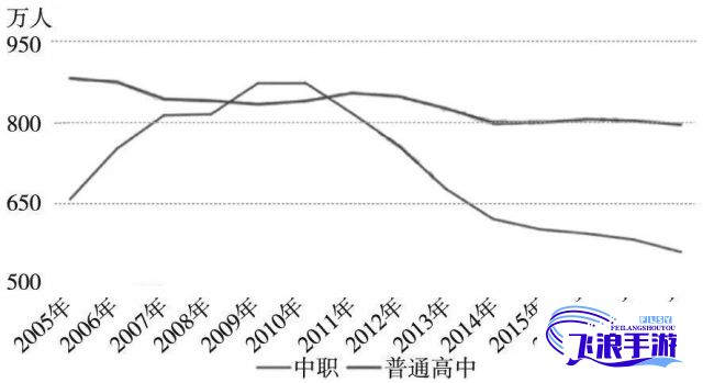 (日本中学升学率) 日本中学校学生数持续下降，影响及未来展望分析