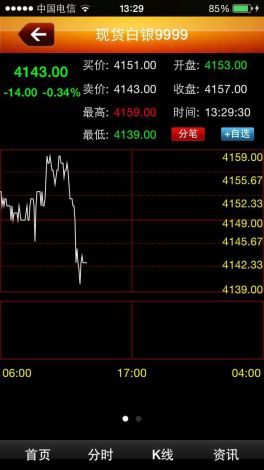 手机看黄金行情的软件下载-现货黄金看盘软件v9.5.5最新版