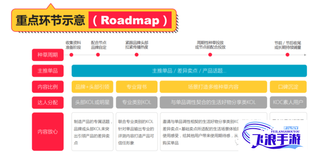 【绿巨人黄品汇电商销售策略揭秘】如何打造爆款, 提升品牌影响力? 专注核心优势, 推广创新方法！