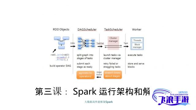 (spark大数据框架) 探索Spark与Sparkling大数据实战：以实用案例解析关键技术细节及实施策略