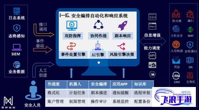 (超级肉禽系统安全升级方案) 超级肉禽系统安全升级：防御突破与应急响应机制深度解析