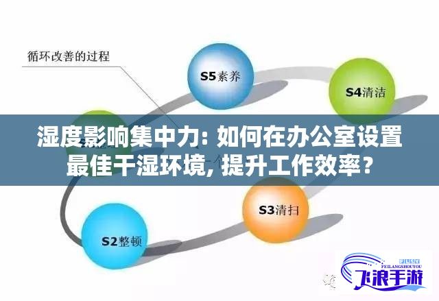 湿度影响集中力: 如何在办公室设置最佳干湿环境, 提升工作效率？