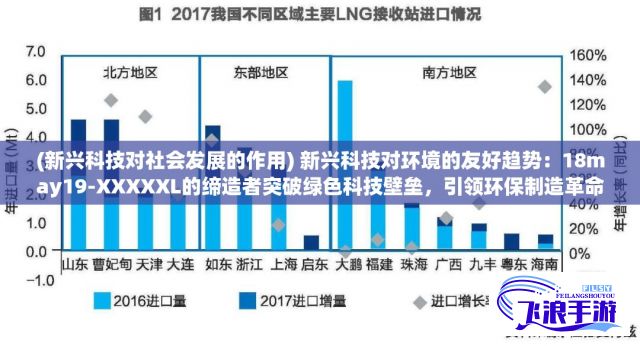 (新兴科技对社会发展的作用) 新兴科技对环境的友好趋势：18may19-XXXXXL的缔造者突破绿色科技壁垒，引领环保制造革命的步伐