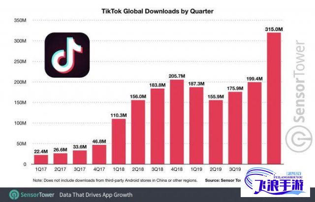 tiktok海外版苹果安装下载-海外版tiktok下载苹果v2.2.3免费手机版