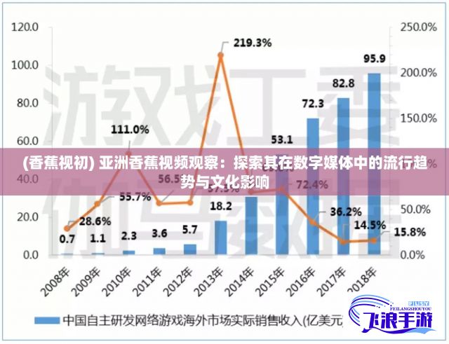 (香蕉视初) 亚洲香蕉视频观察：探索其在数字媒体中的流行趋势与文化影响