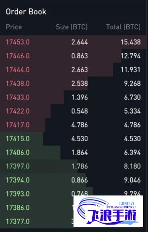 黄金网站大全2023下载-国际黄金交易所v2.2.7免费手机版