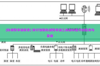 (机械臂末端姿态) 探讨智能机械臂末端工具翻译技术的应用与发展